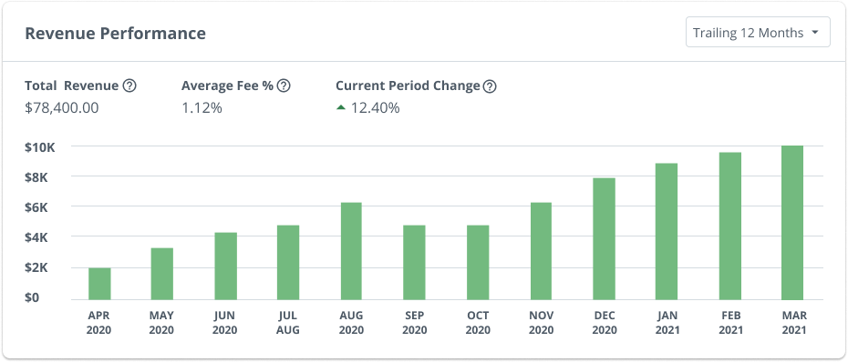 Revenue Performance.png
