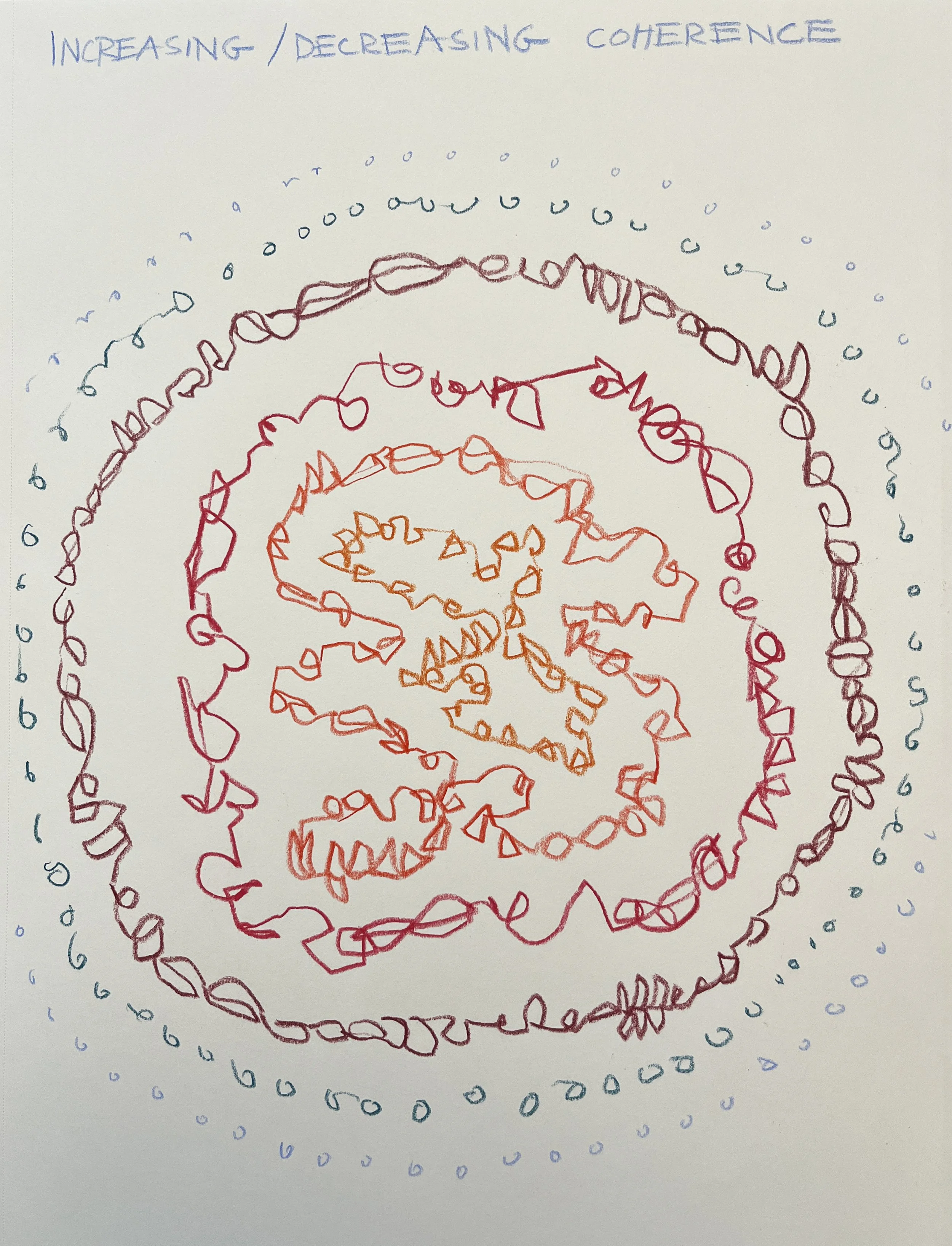 Increasing_Decreasing Coherence.JPG