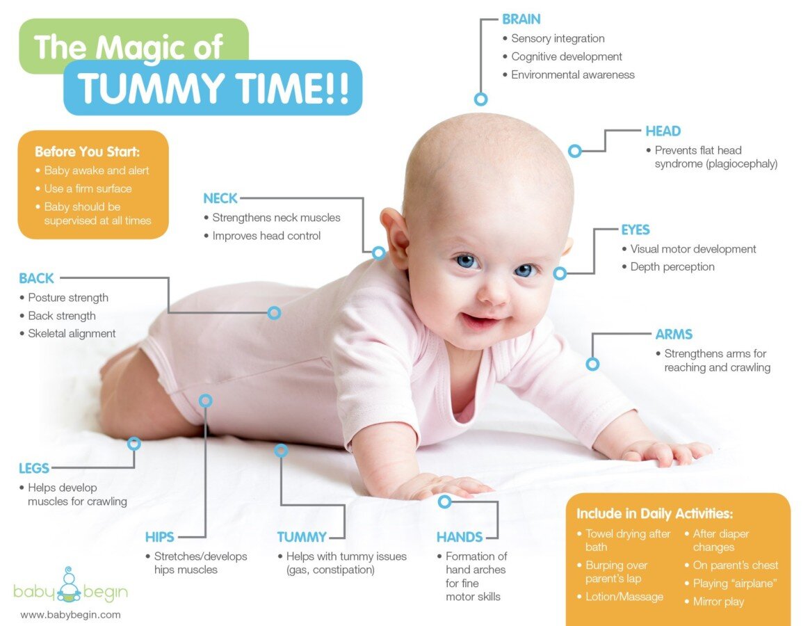 How to do tummy time correctly to help your baby's development