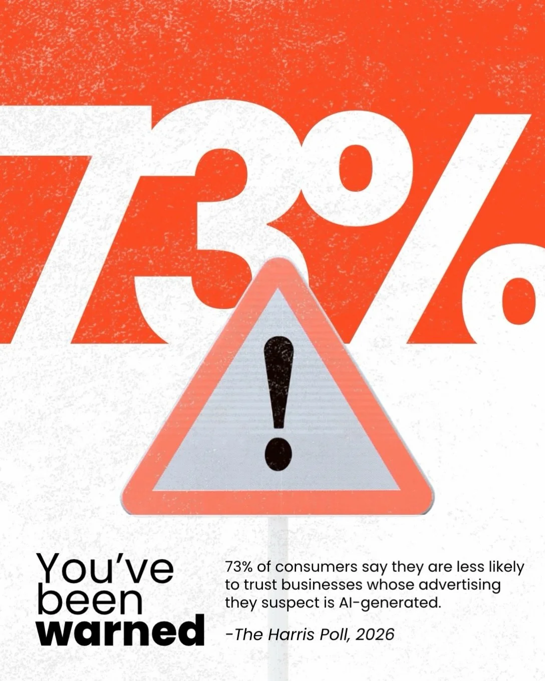 73% of consumers say they&rsquo;re less likely to trust a business when they suspect its advertising is AI-generated.

That&rsquo;s not a small number. And it&rsquo;s not about whether you use AI. It&rsquo;s about whether your brand feels real.

When