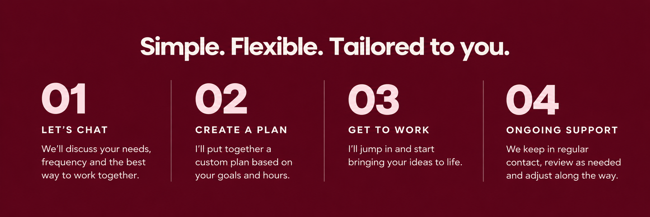 A graphic explaining four steps to a service: 1. Let's Chat - discuss needs and work together; 2. Create a Plan - develop a custom plan based on goals and hours; 3. Get to Work - start executing ideas; 4. Ongoing Support - maintain contact and adjust as needed.
