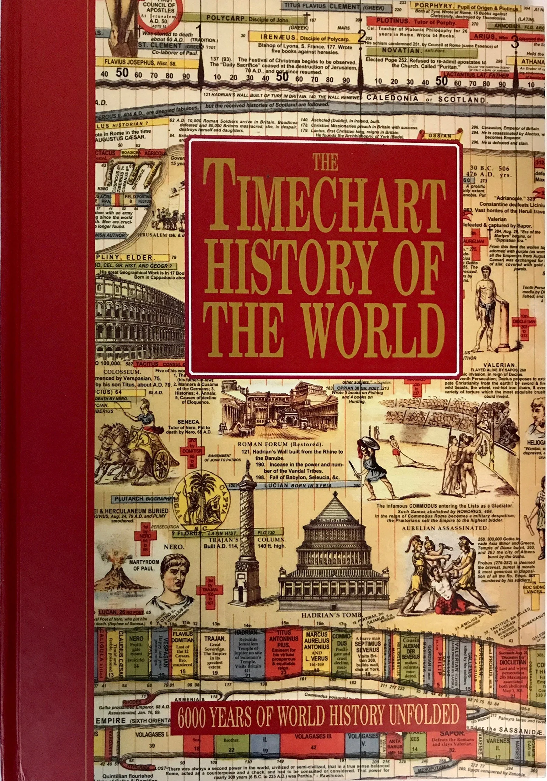 timechart world hist.jpeg