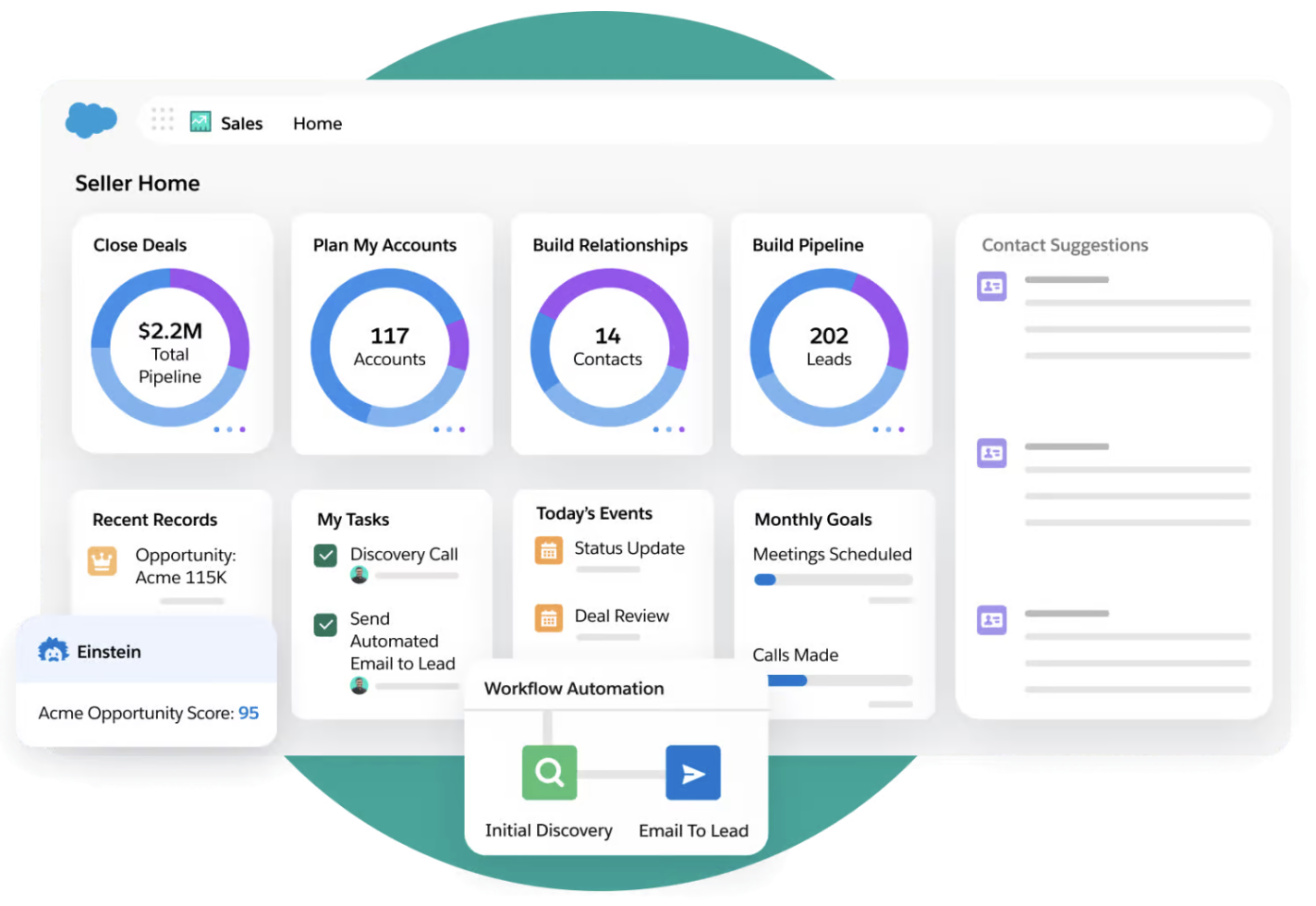 Salesforce Sales Cloud CRM