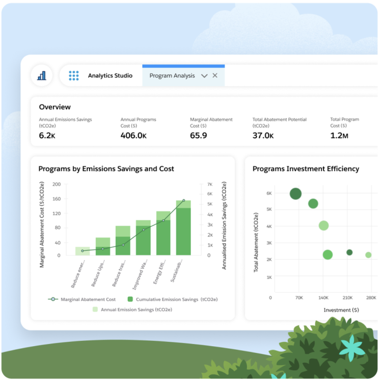 Salesforce Net Zero Cloud — Systep