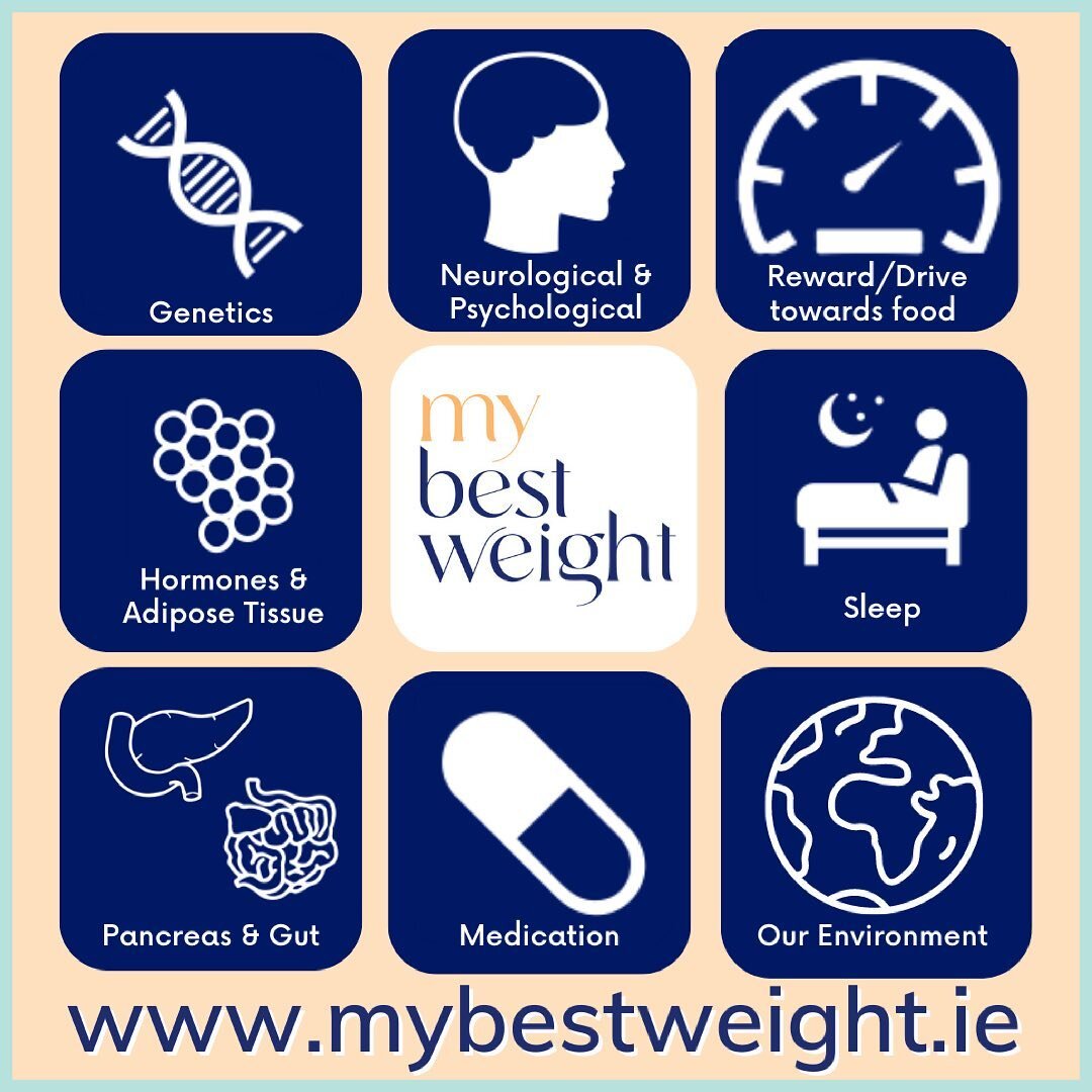 Excess Weight/Obesity is a COMPLEX medical condition with many underlying causes.

The disease of Obesity is NOT a lifestyle issue or due to a lack of willpower.

#obesity #weightmanagement #mybestweight #supportnotstigma #livingwithobesity