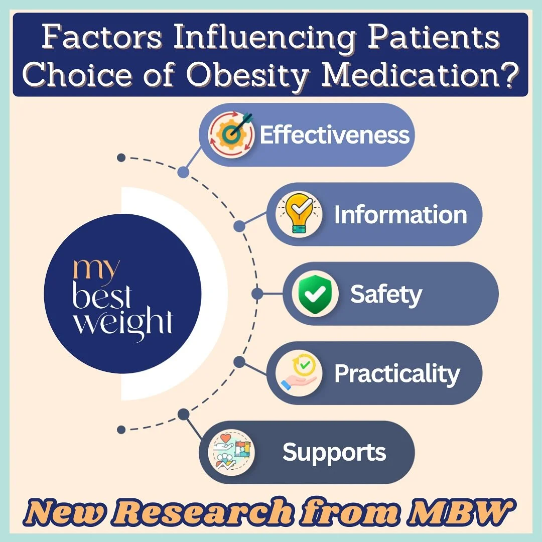 ✨ How do people really choose an obesity medication? ✨

A new study from Dr Mondoh and the team at @mybestweight.ie was just published in the Obesity Pillars journal exploring this exact question &mdash; and the answers go way beyond just weight loss