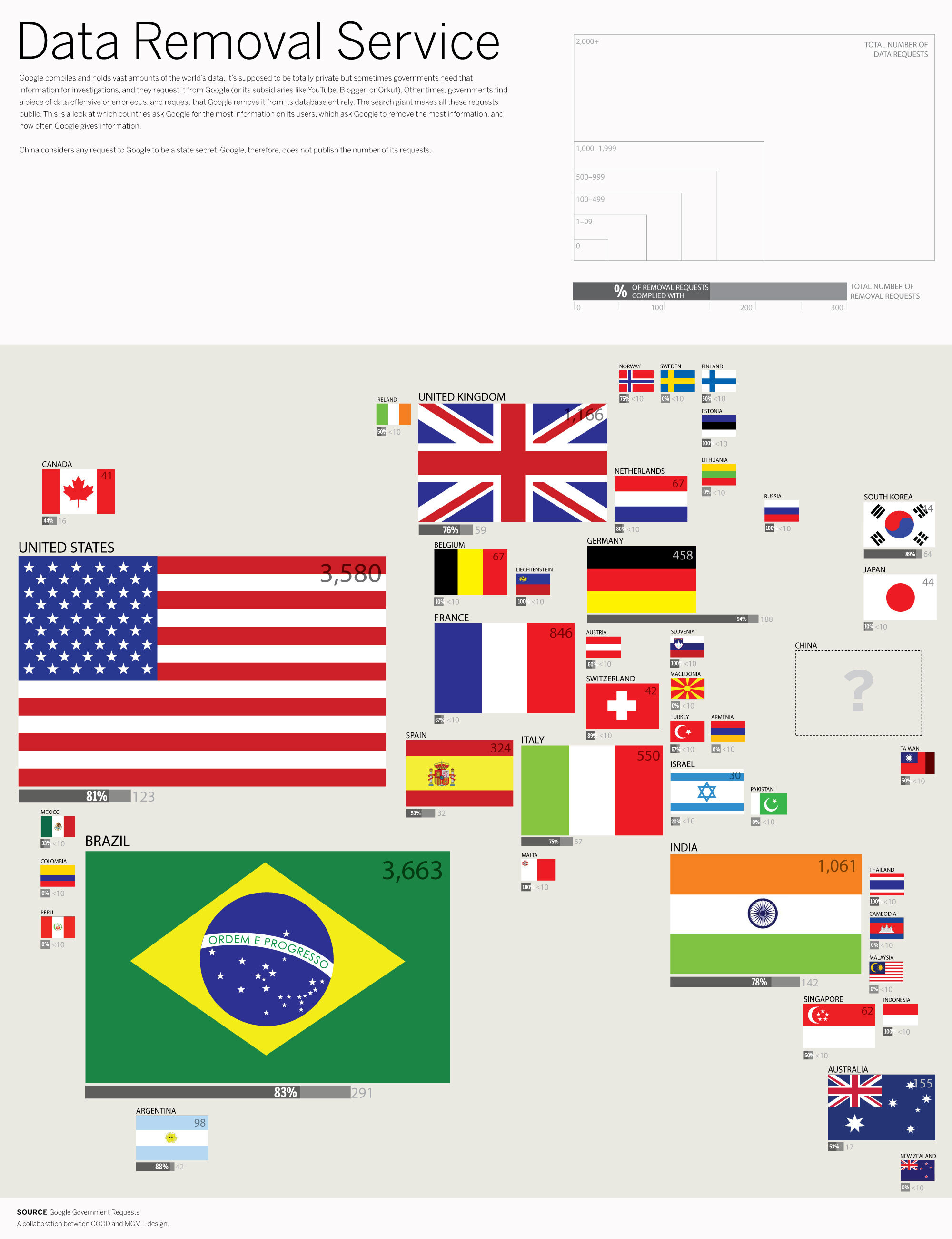 GOOD_google_FLAGS_withBackground.jpg