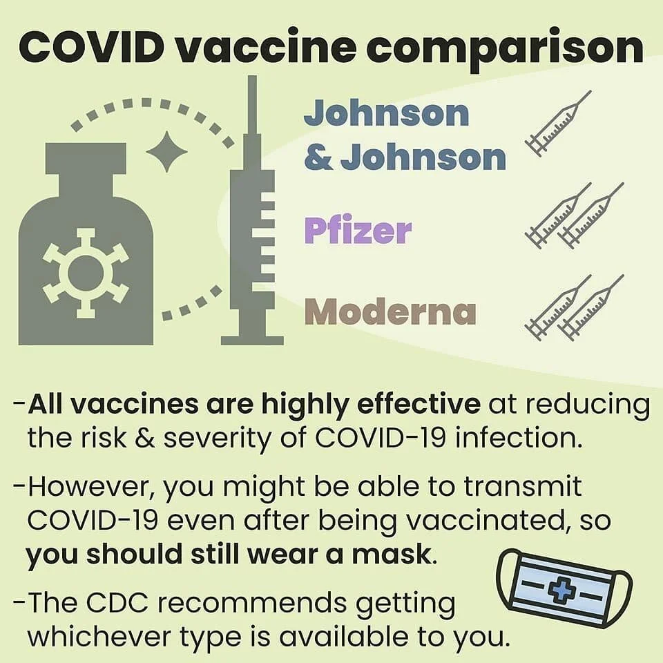 Visit vietcovid.org for the latest information on the 3 vaccines.
Reposted from @vietfactcheck Is the Pfizer/Moderna COVID-19 #vaccine better than the Johnson & Johnson vaccine?
Rating: This claim is FALSE. All of the vaccines are highly effect