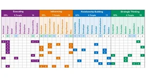 An Introductory Guide to the CliftonStrength Assessment | Reframed Coaching