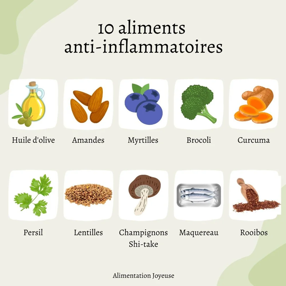 Qu est ce Que L alimentation Anti inflammatoire Alimentation Joyeuse qu-est-ce-que-l-alimentation-anti-inflammatoire-alimentation-joyeuse