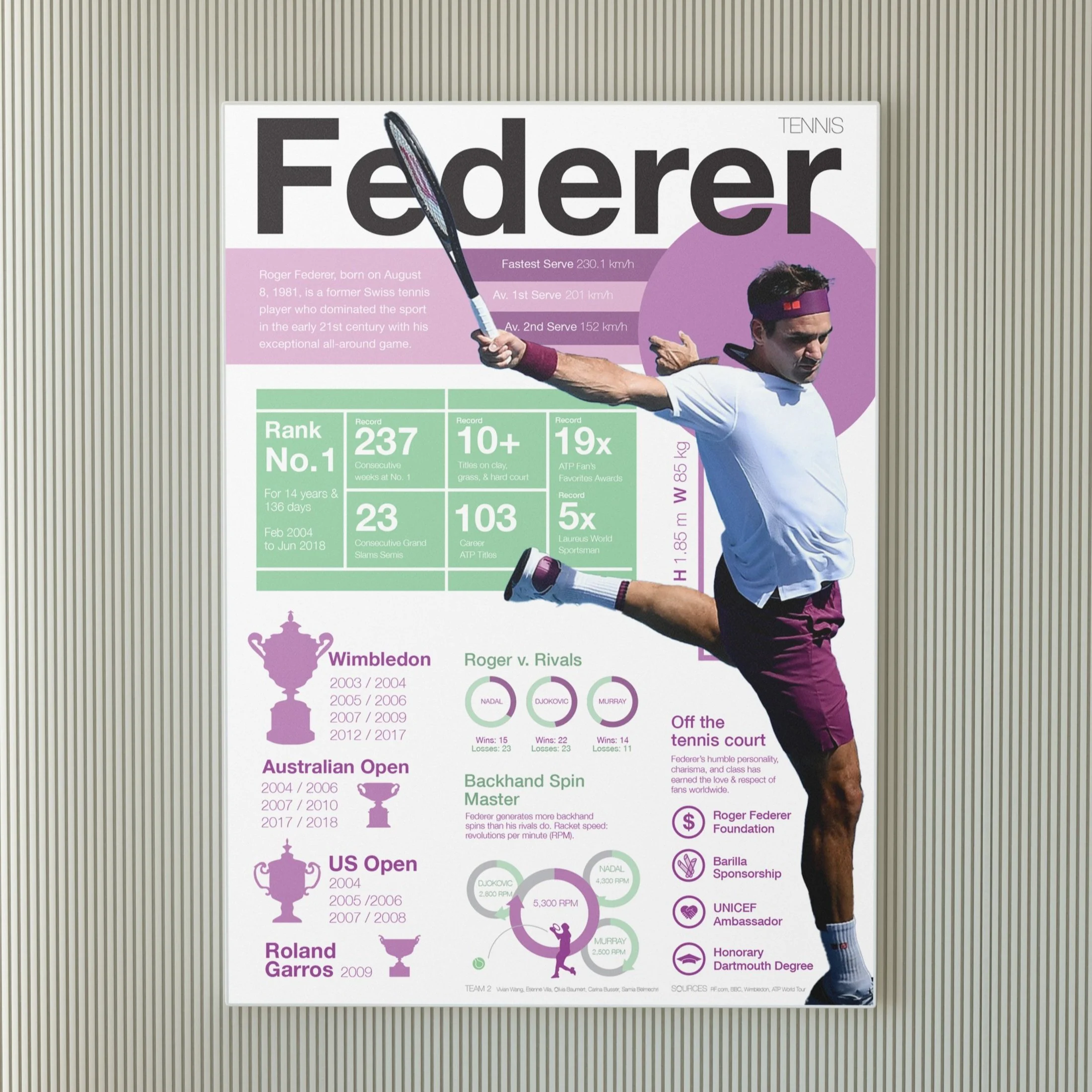 Sports Infographic Series