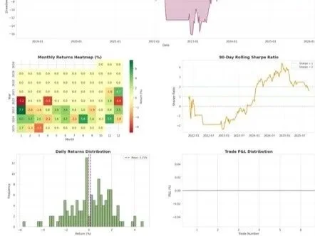 Screenshot of Kamba backtest results
