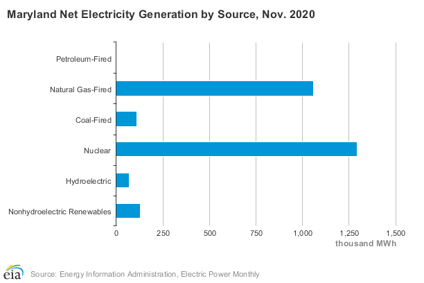 What’s your electricity recipe?