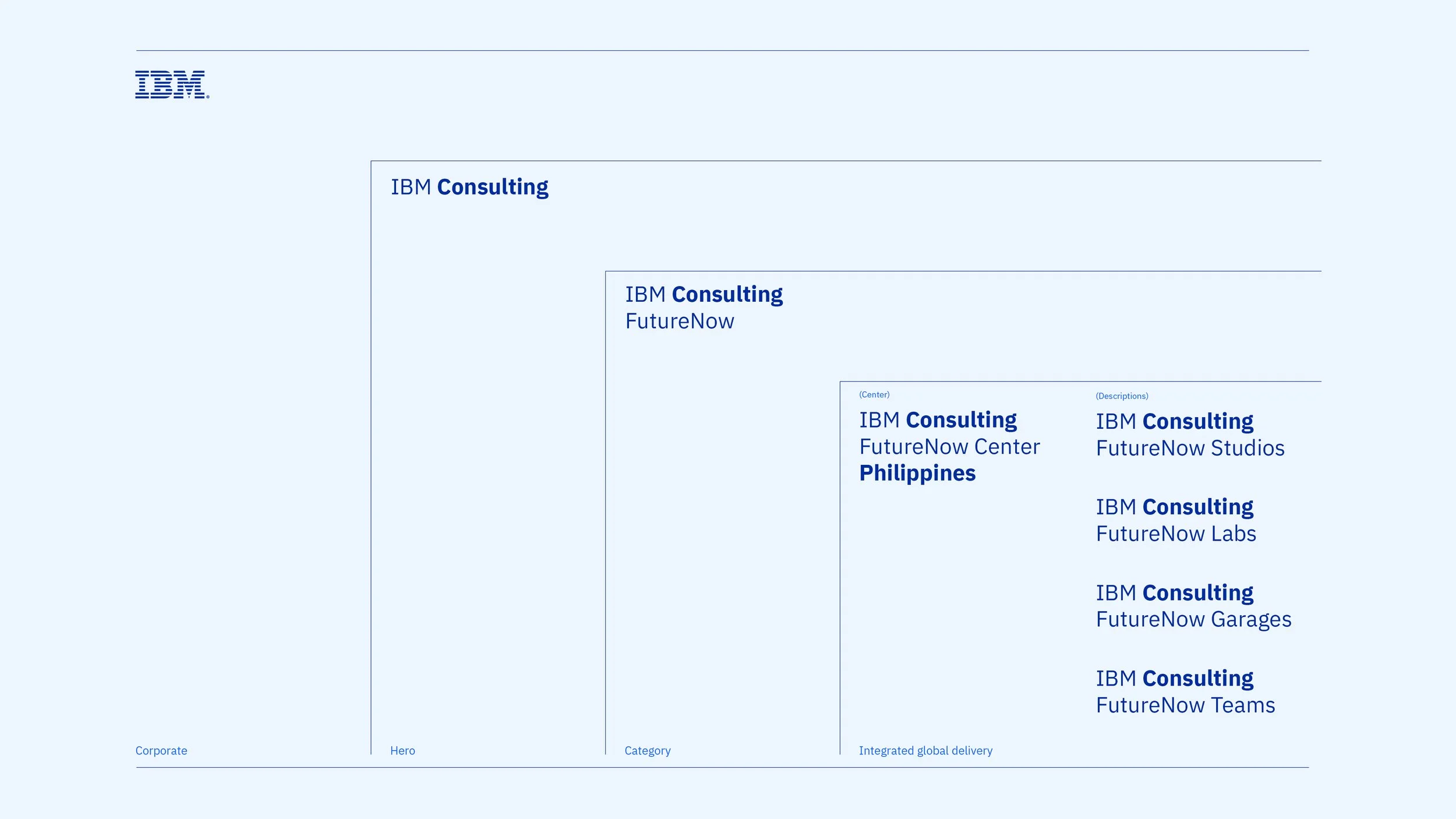 Web_02_IBM_FutureNow10.jpg