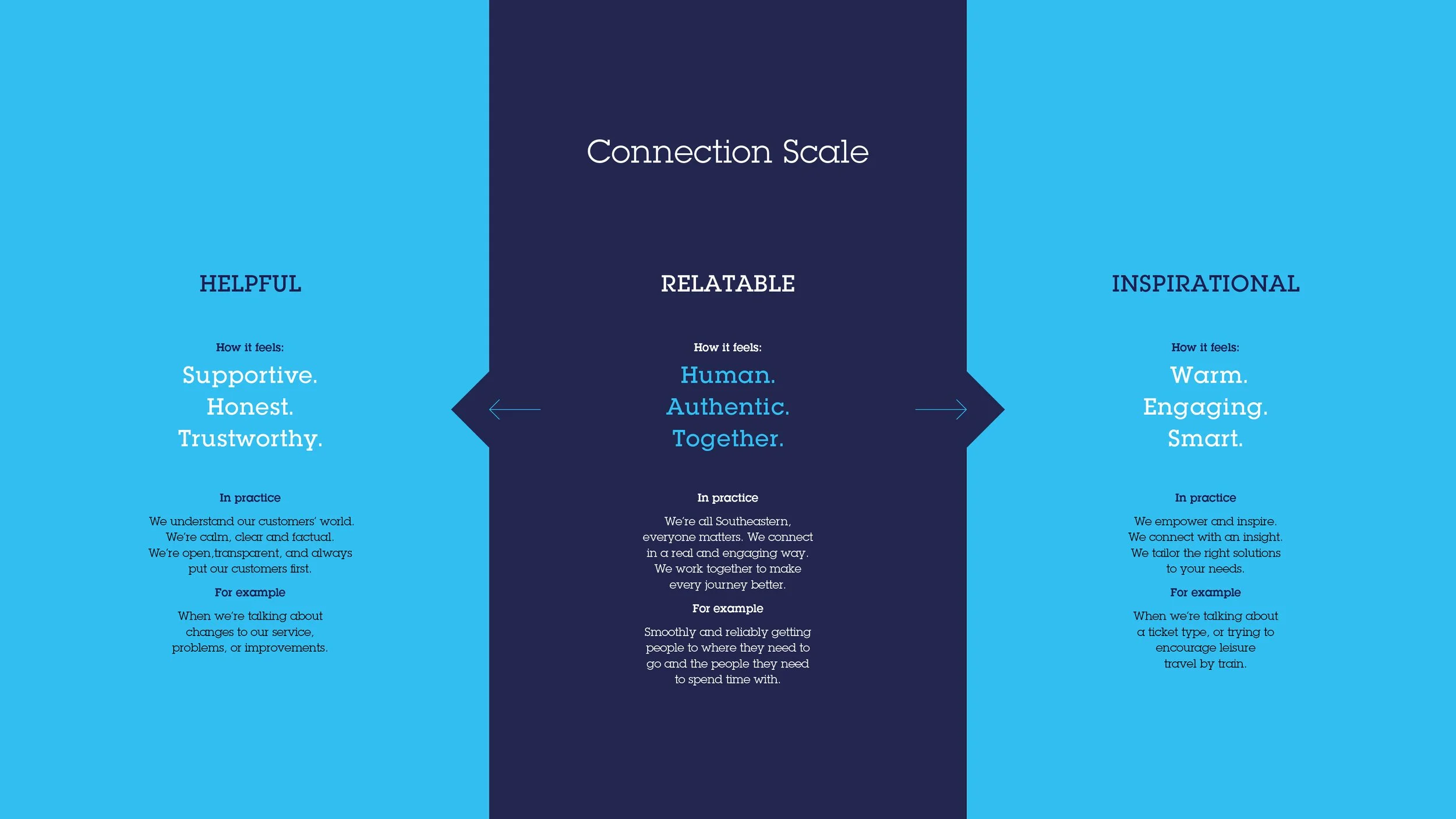 10_Southeastern_Modal_Web6.jpg