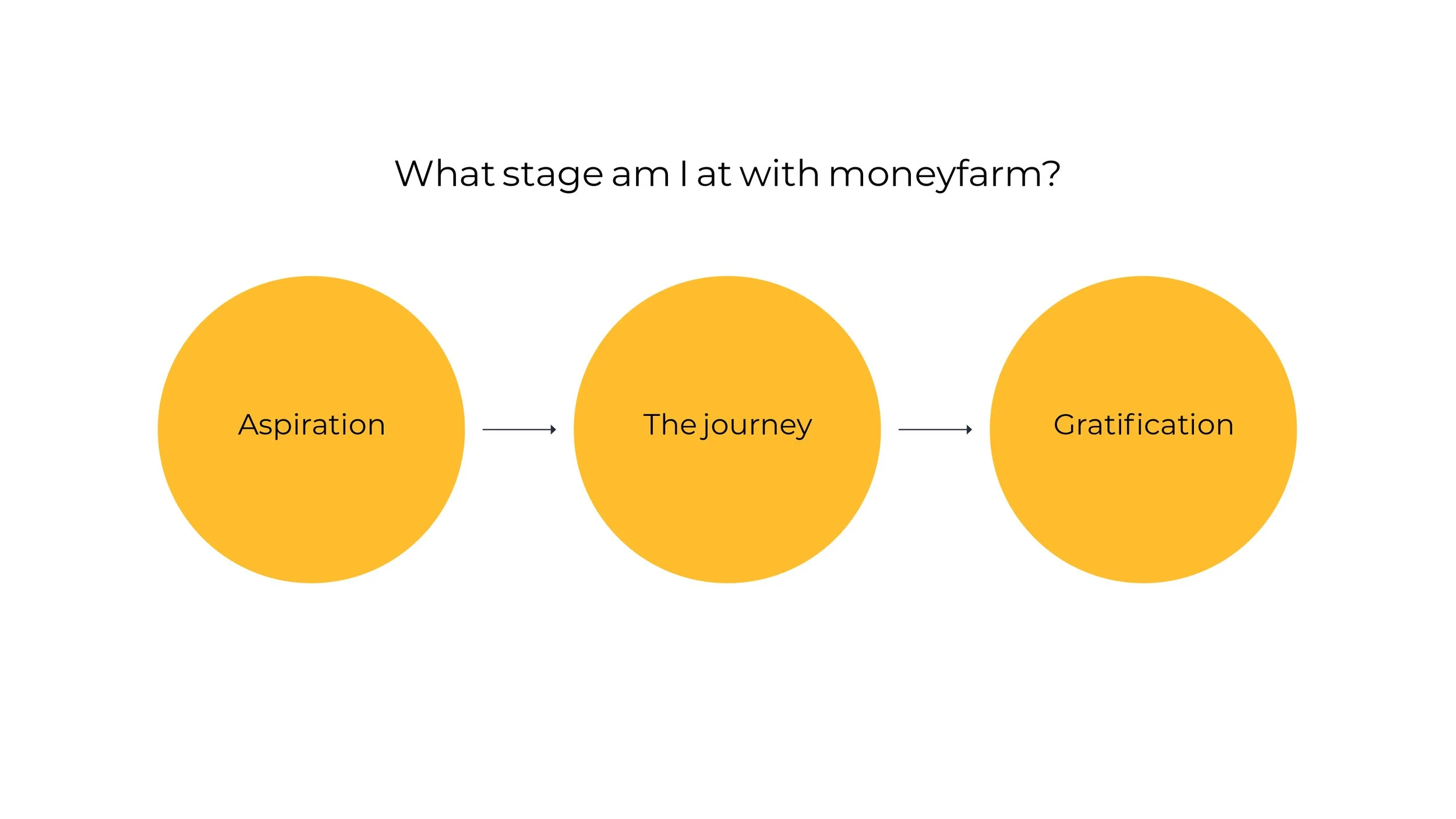 Moneyfarm_MoodBoards_V01 (dragged) 20 copy.jpg