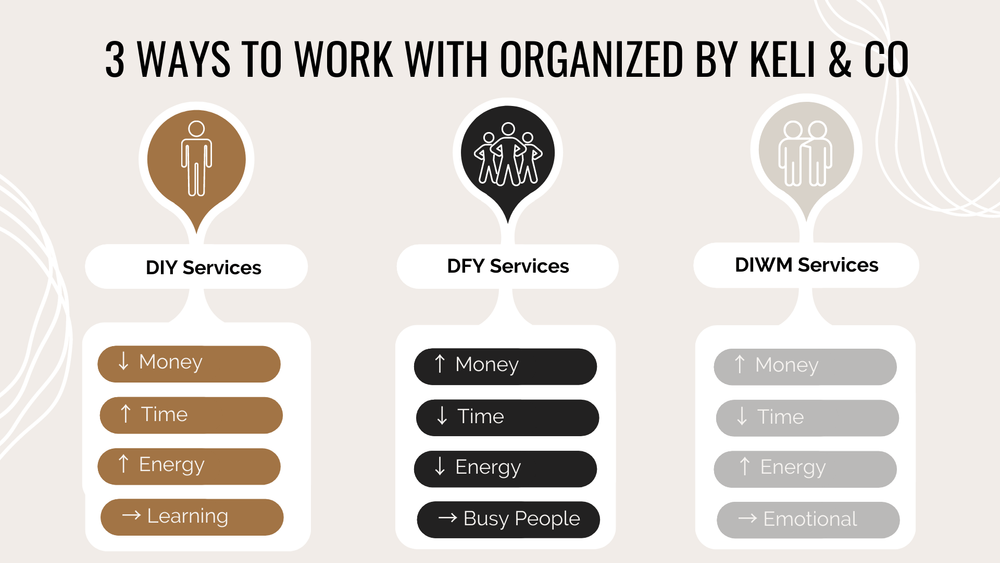 3 Ways to work with Organized by Keli & Co, the DIY, DFY, and DIWMN, each offering varying resource budgetys.