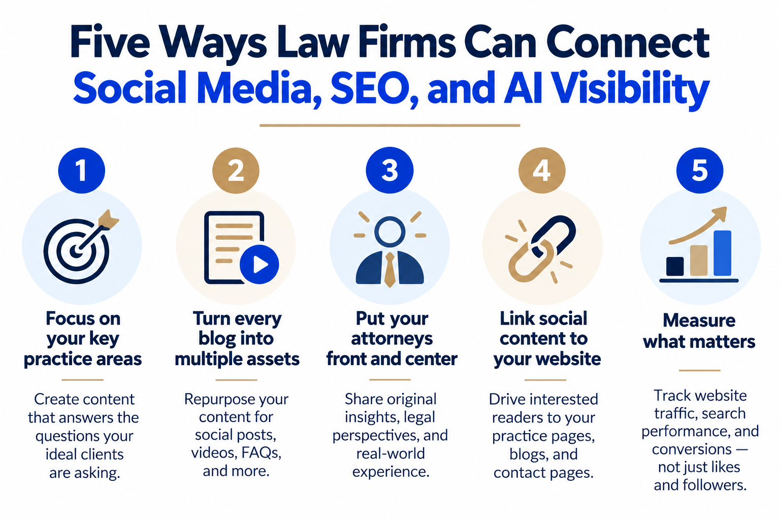 5 Ways Law Firms Connect Online