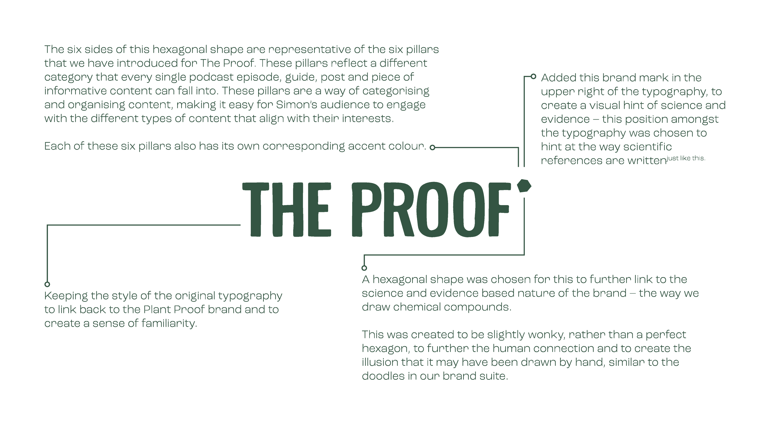The Proof’s logo displayed with an explanation of its design elements and meaning.