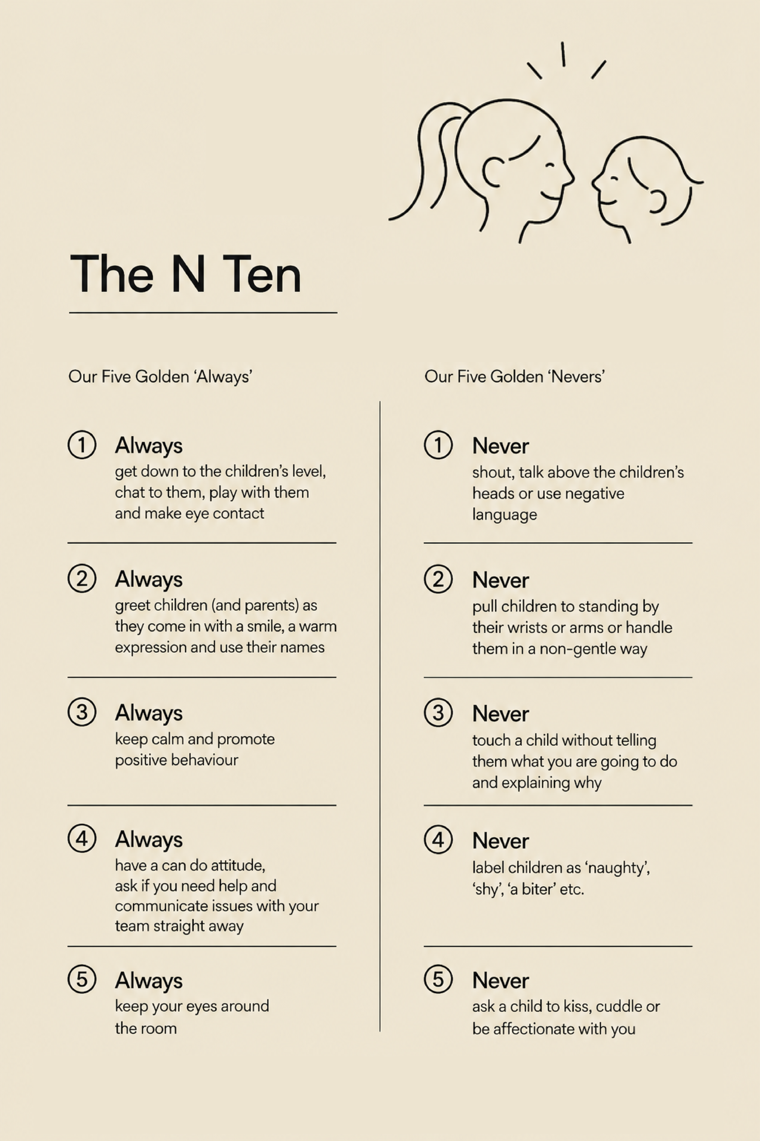 Educational poster outlining The N Ten framework, featuring five golden “Always” principles and five golden “Never” principles for positive communication, behaviour, and child-centred teaching practice.
