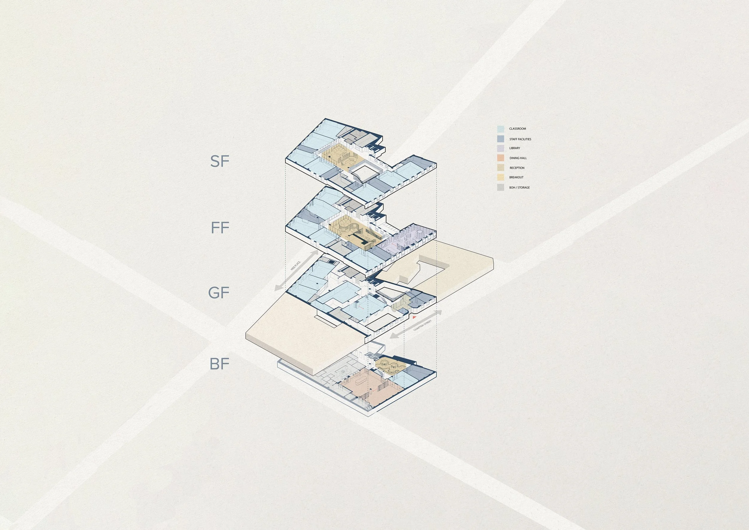 Architectural floor plan of a multi-story building with color-coded rooms indicating classroom, staff facilities, library, dining hall, reception, breakout, and boiler room/storage, showing different levels labeled GF, FF, SF, BF.