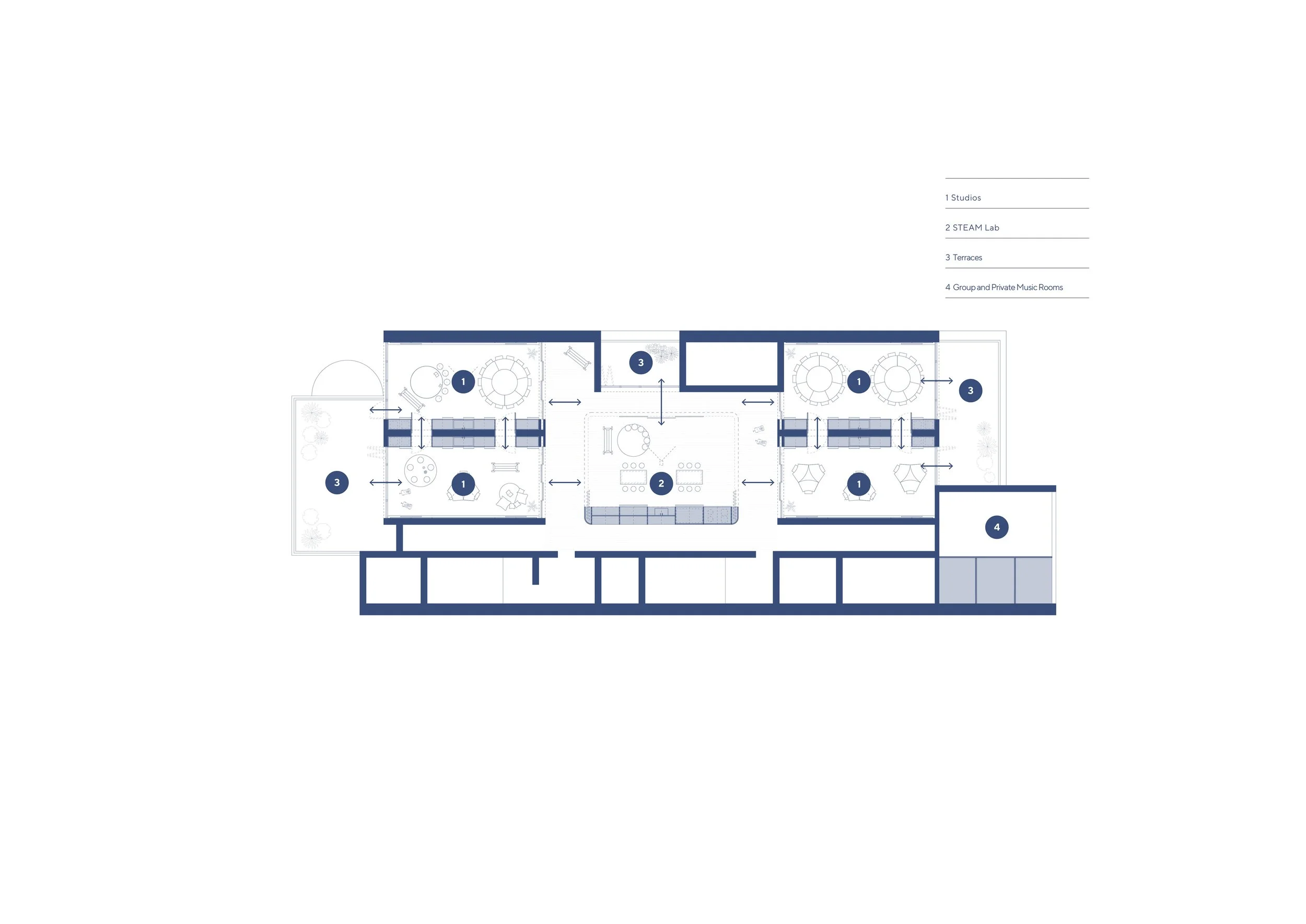 Diagram showing interconnected studios, STEAM labs, terraces, and music rooms arranged around a central collaborative learning space, illustrating flexible educational environments that encourage creativity, teamwork.