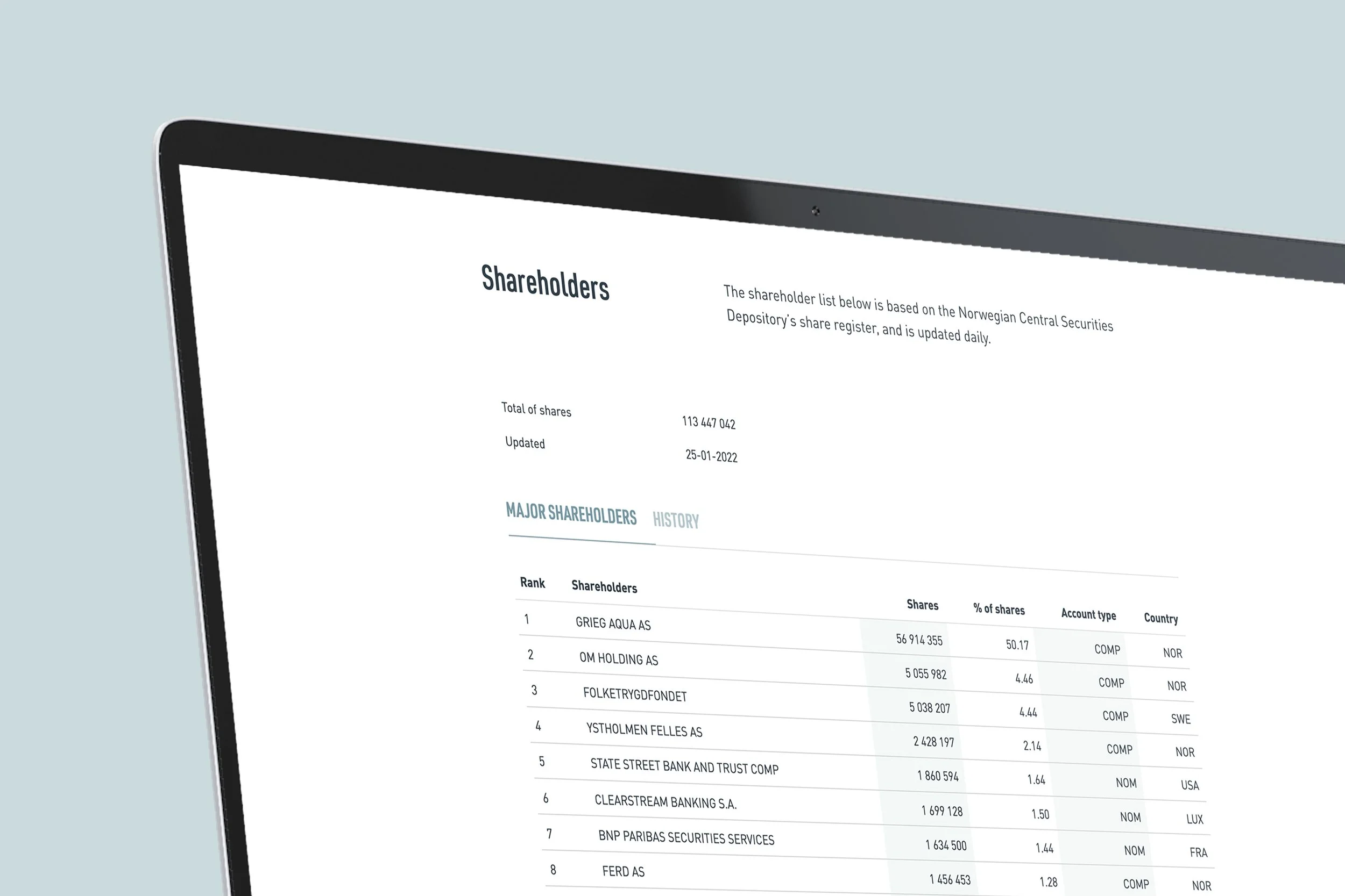 Nettsiden viser shareholders til Grieg Seafood