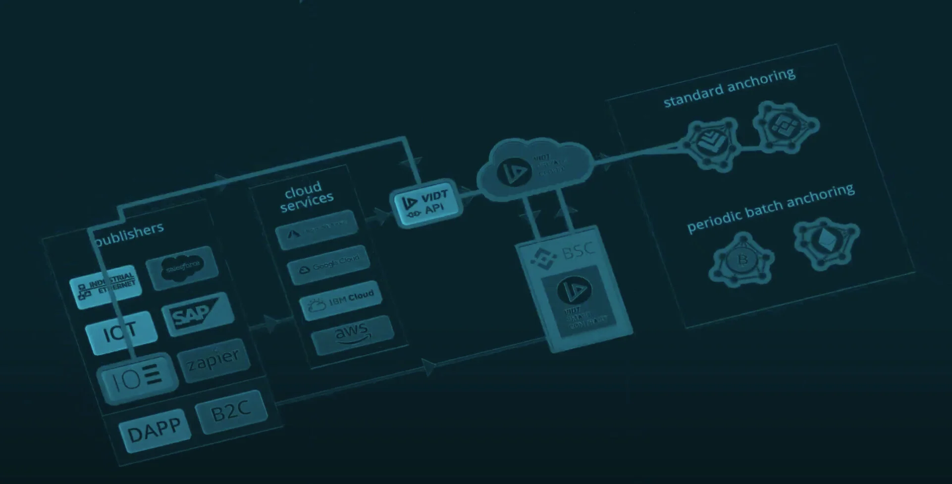 Vidt Token Vidt Datalink