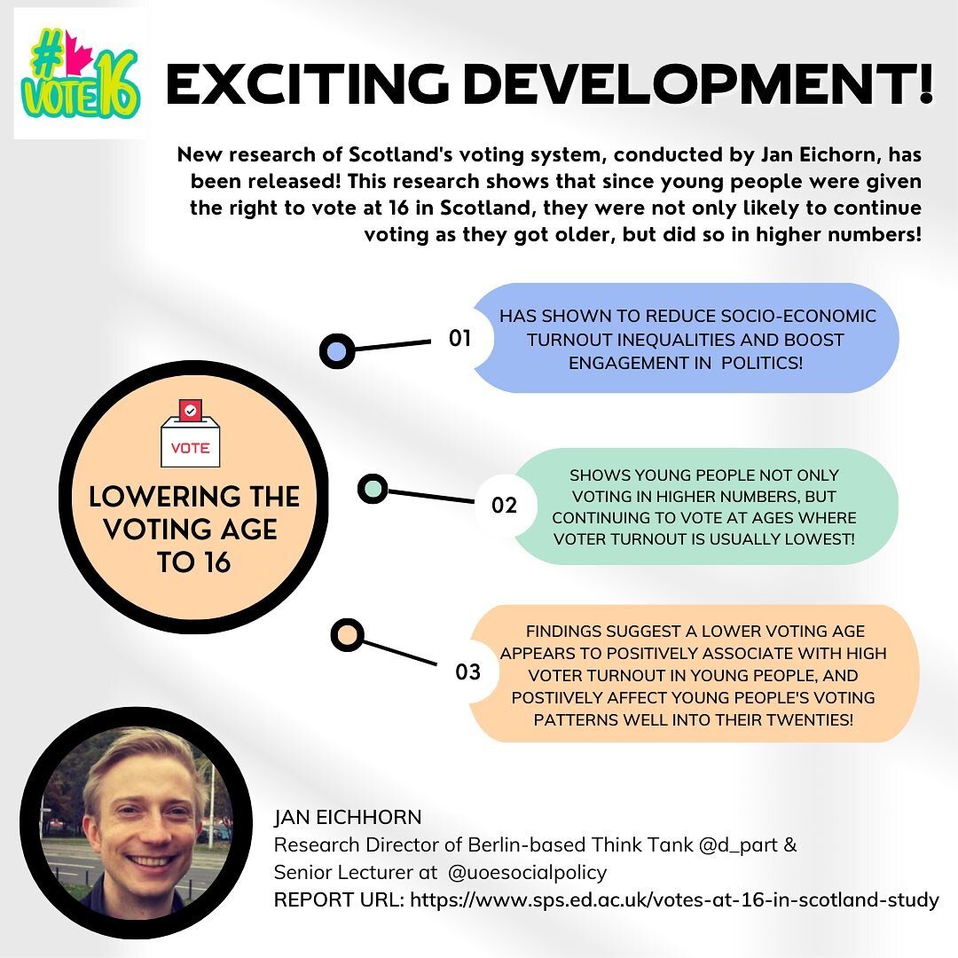 YES SCOTLAND!
*
Jan Eichhorns new report has come in swinging with support for why lowering the voting age to 16 is a great step forward towards better voter turnout numbers and civic engagement!
*
Be sure to head to link address in the post or to ou