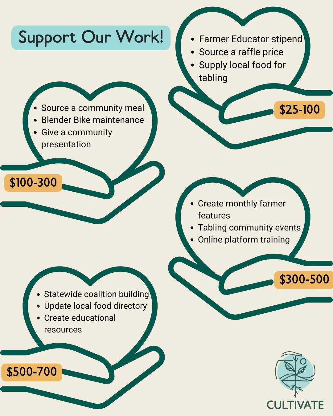 There are so many ways to support our work so that we can continue hosting events, supporting local farmers, and sharing resources! 

🍓 Provide a stipend for a farmer educator at one of our events
🍓 Help source a community meal at an event
🍓 Suppo