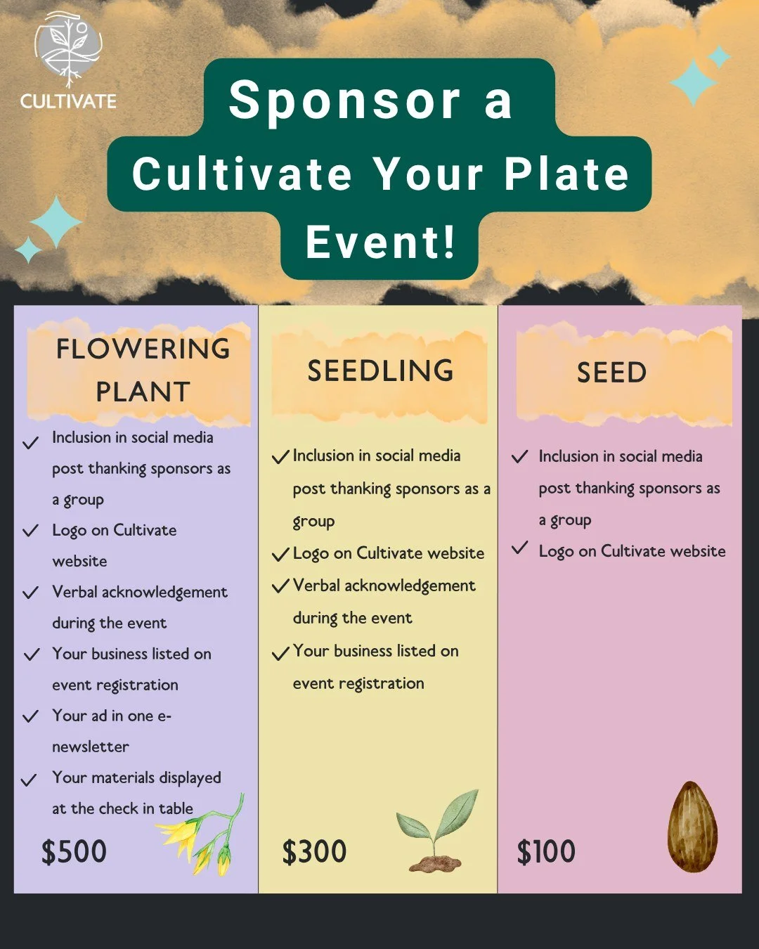 Did you know you can help us continue hosting educational events that support local producers and food citizens?! We offer several tiers of support, each with its own benefits. By supporting a Cultivate Your Plate event, you will experience: 

🥕 Pos
