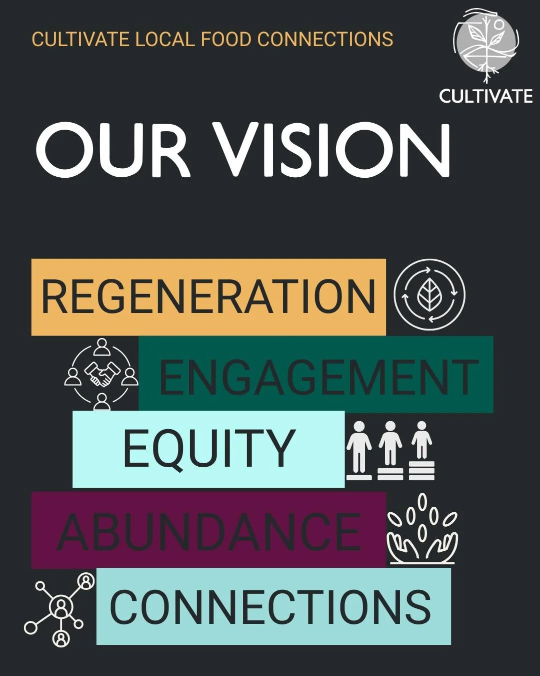 Our vision: Local, generatively grown food on every table 🥗

Our mission:  to strengthen our local food system with a focus on elevating small-scale producers and regenerative farming practices 🌱 We do this through cultivating a community of engage