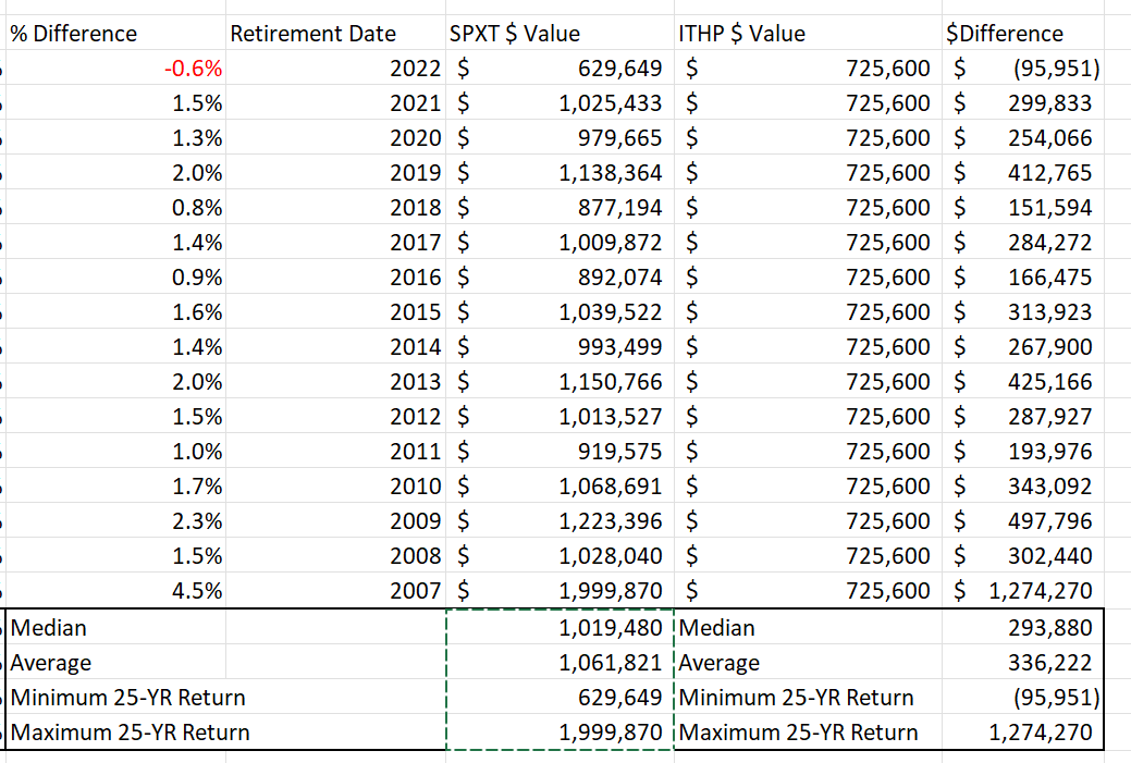 No ITHP for Tier 3 and So What! — Brave Eagle Wealth Management