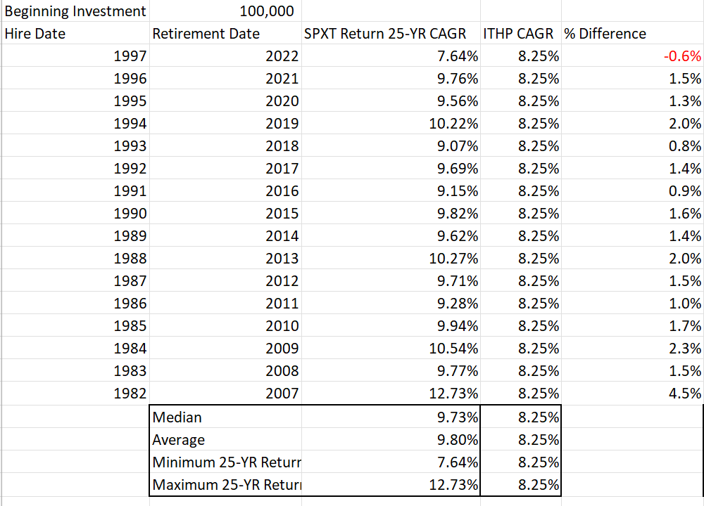 No ITHP for Tier 3 and So What! — Brave Eagle Wealth Management