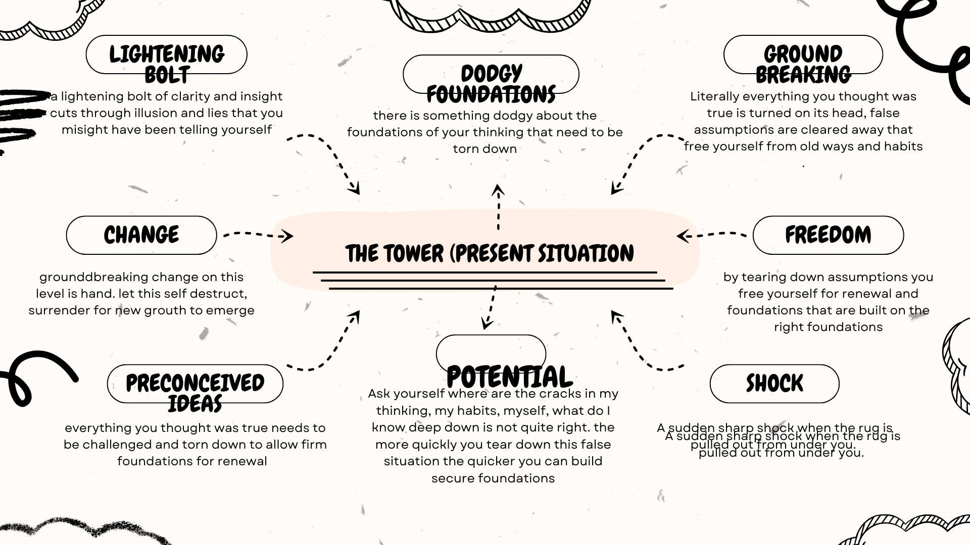 How to step into a new cycle….