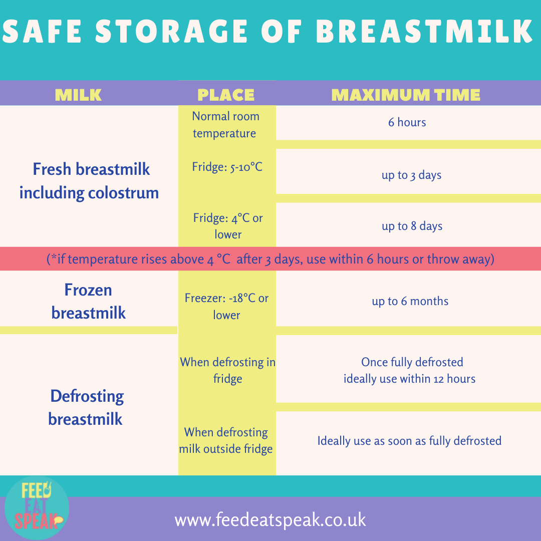 RWL Breastmilk storage- infogrpahic.png