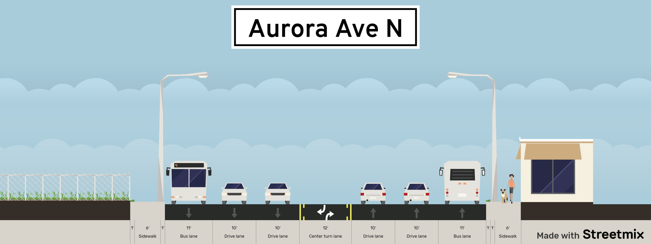 The Streetmix template for the worskhop -