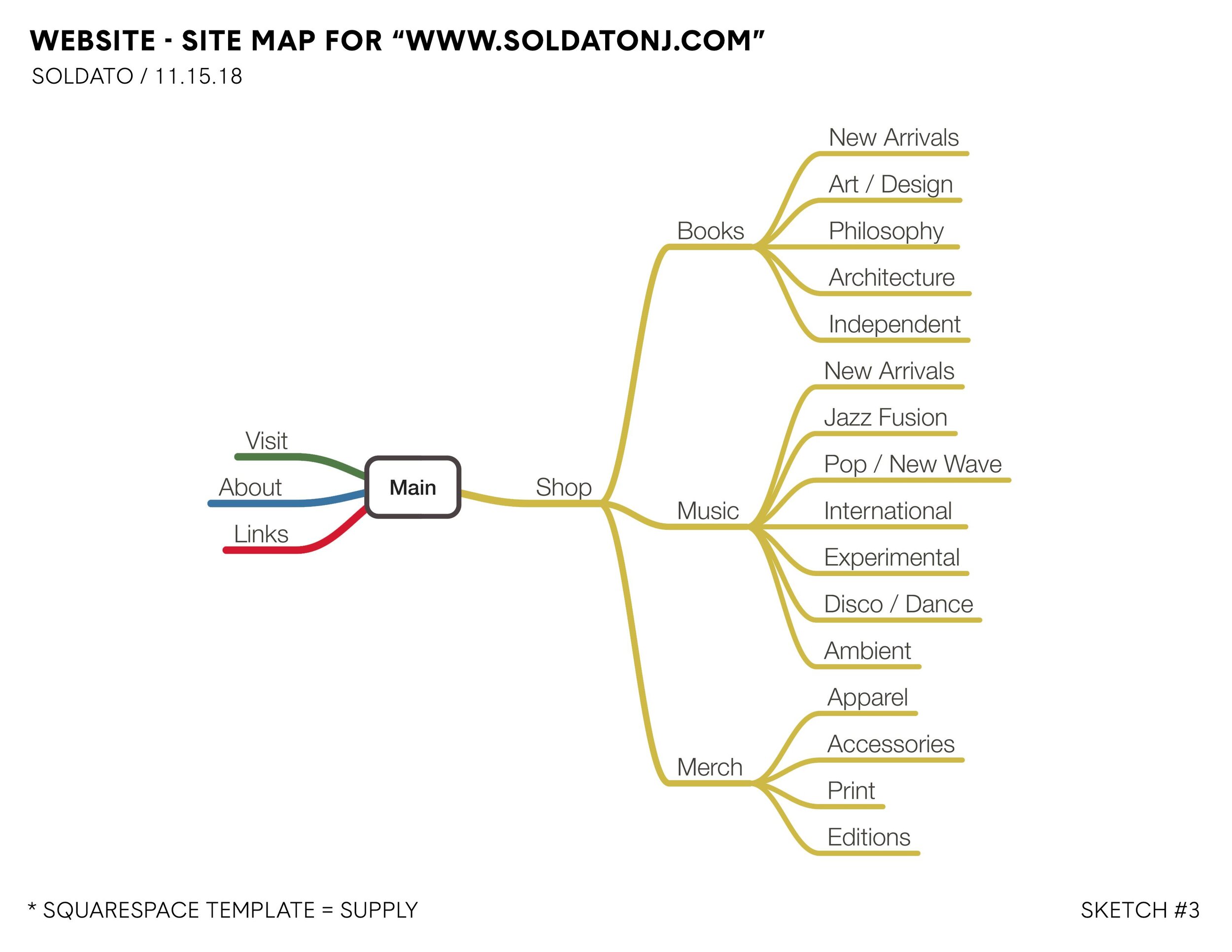 SOLDATO_PHASE_3_Page_05.jpg