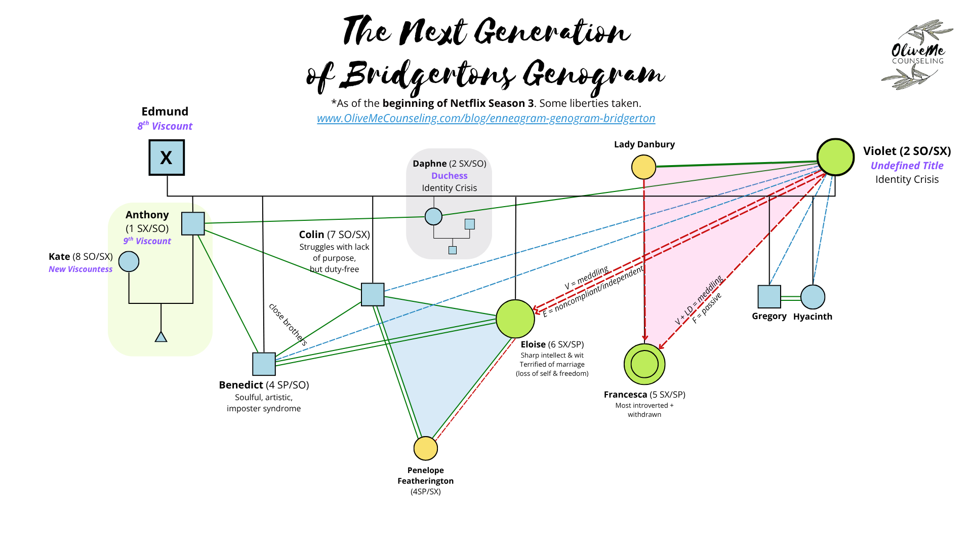 How the Enneagram and Genogram Reveal Family Patterns: A Bridgerton ...