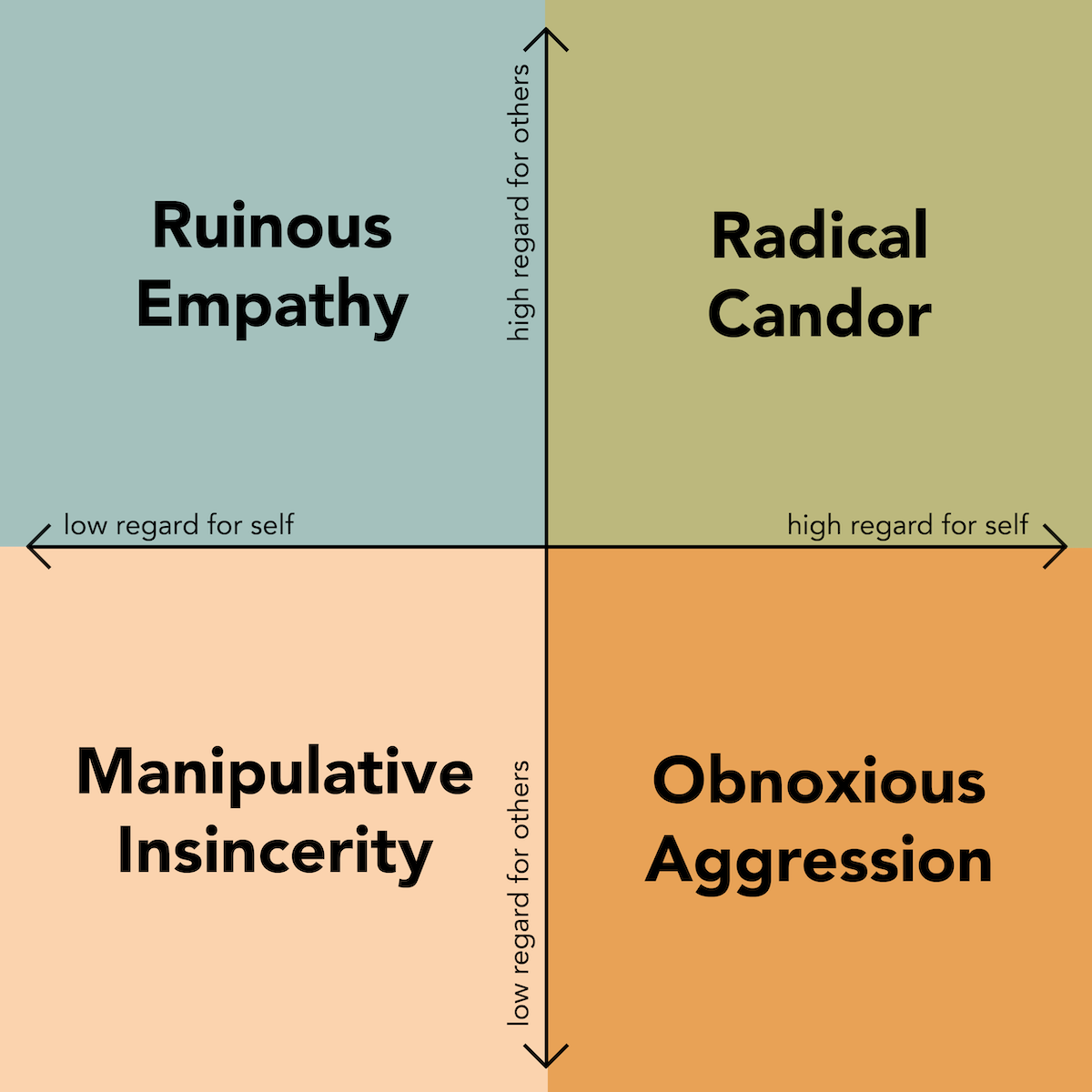 Radical Candor: Balancing Regard for Self and Others — OliveMe Counseling
