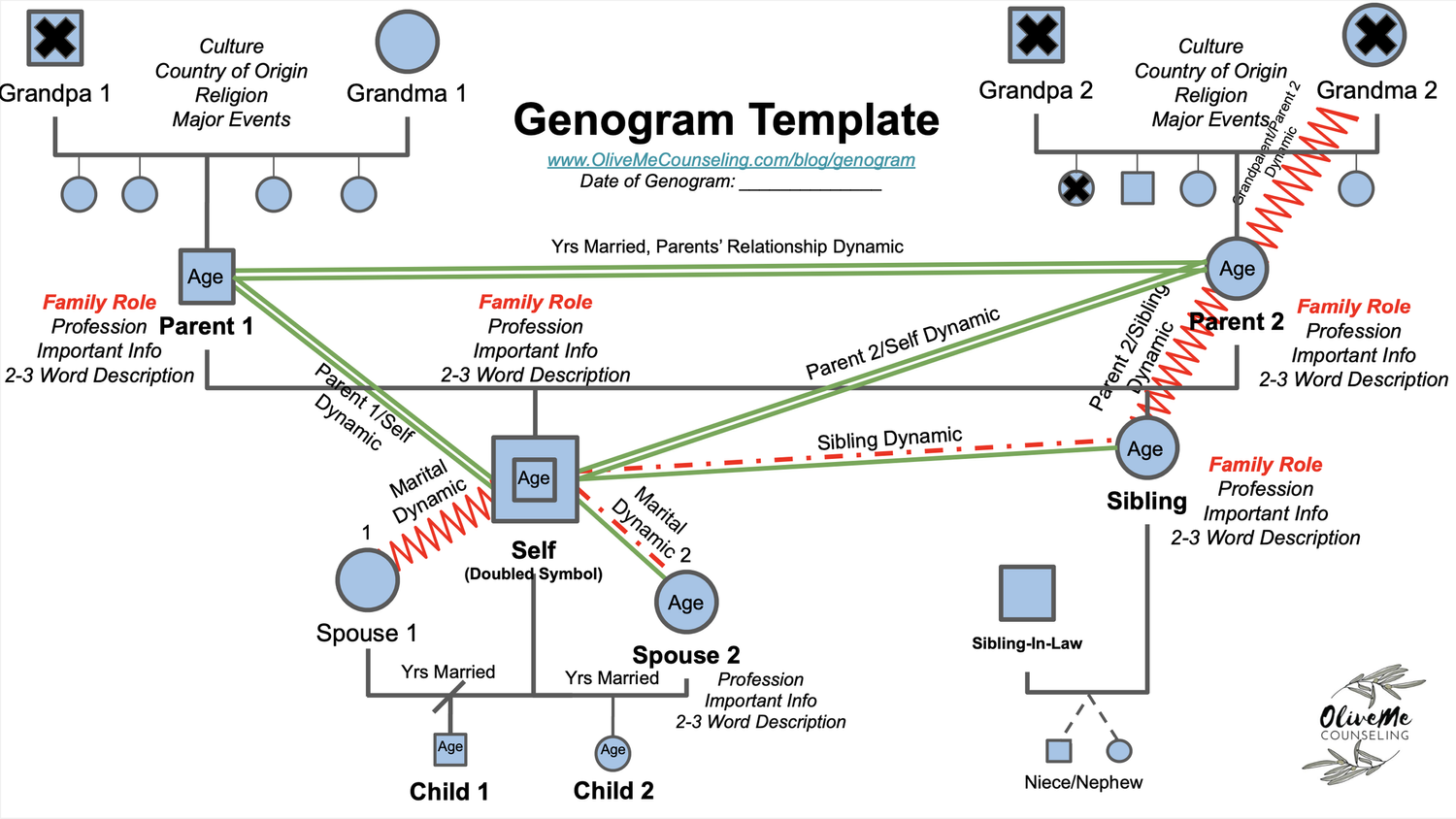 Genogram Sizes How to Make a Genogram