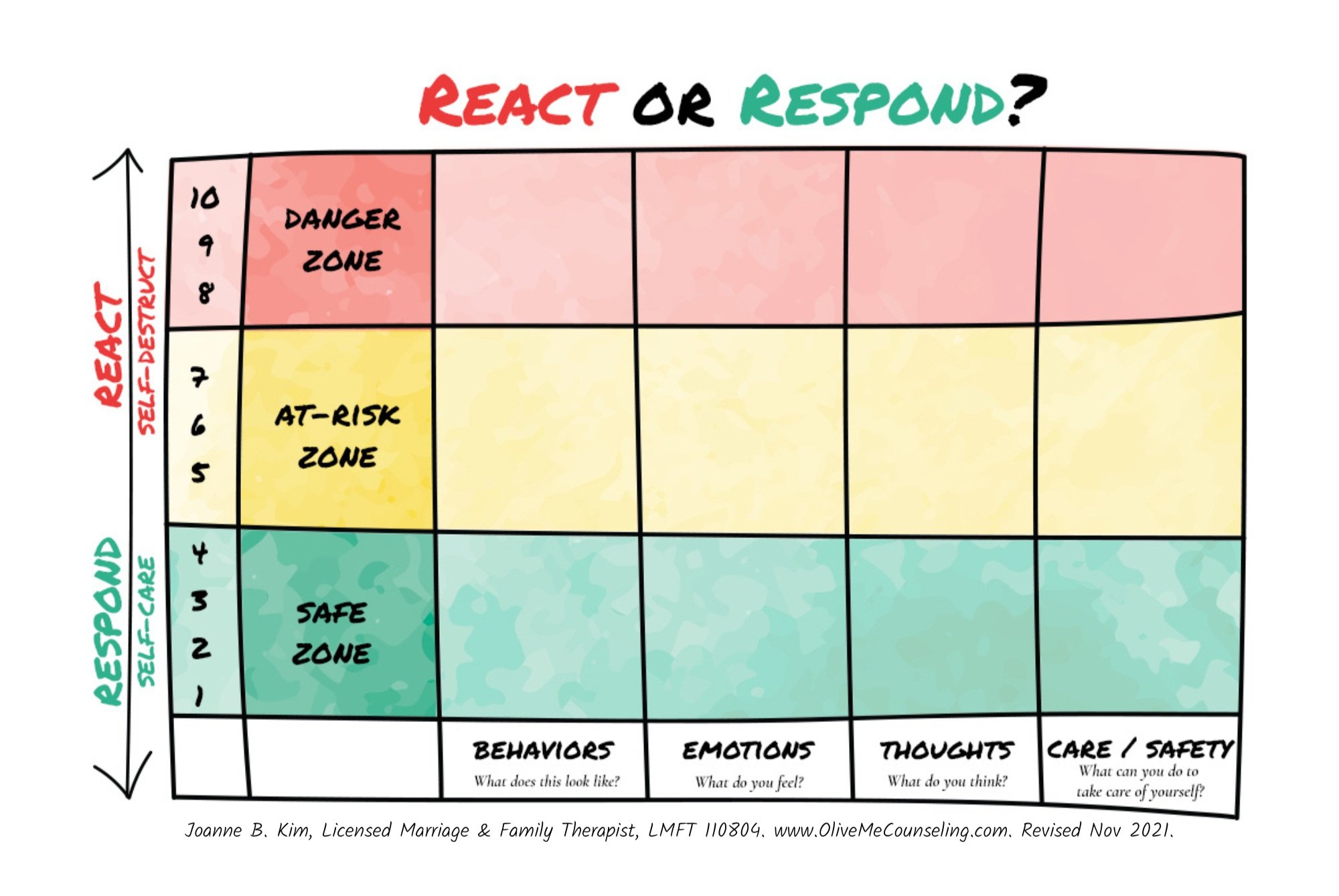 Reducing Stress With The React Or Respond Chart — Oliveme Counseling