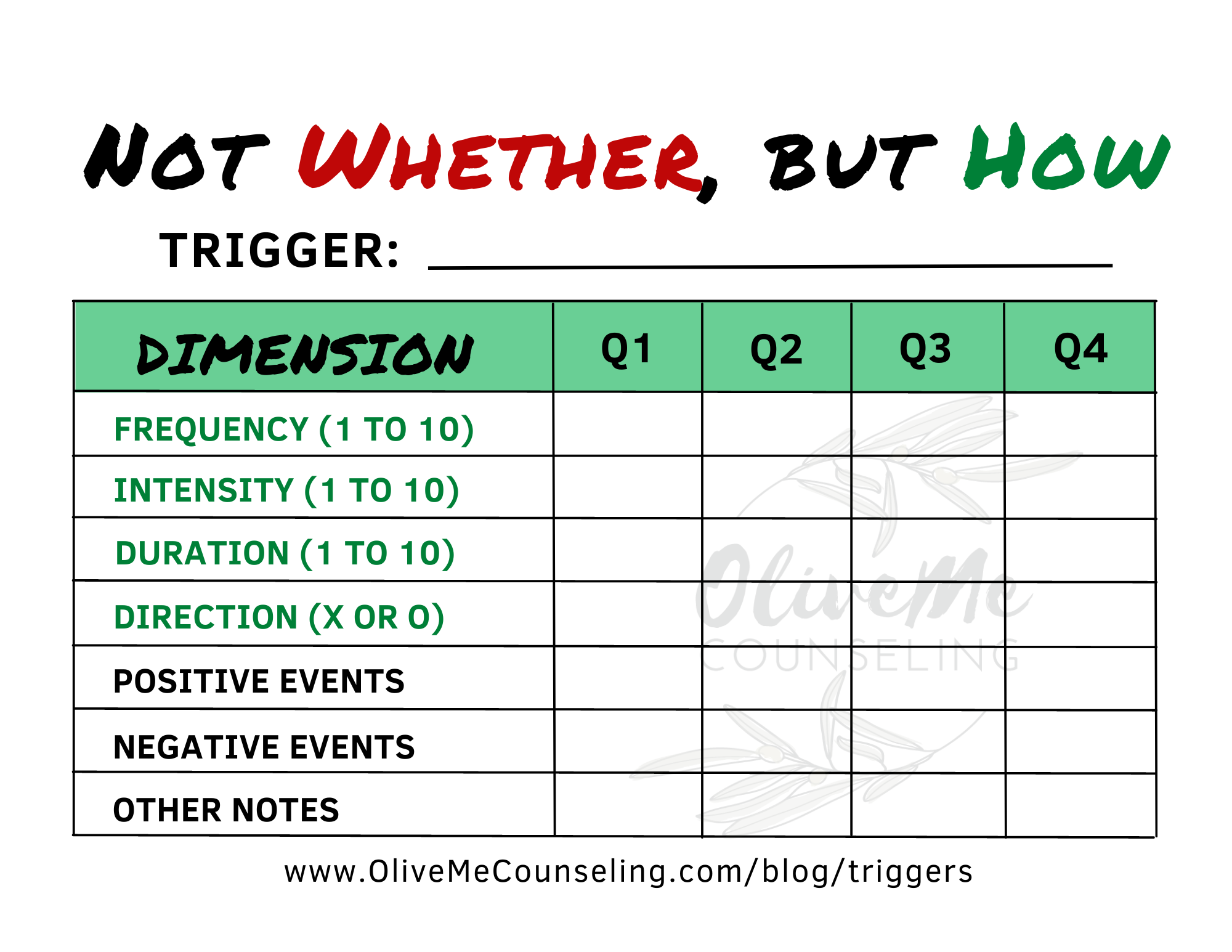 How to Use Your Triggers for Growth — OliveMe Counseling