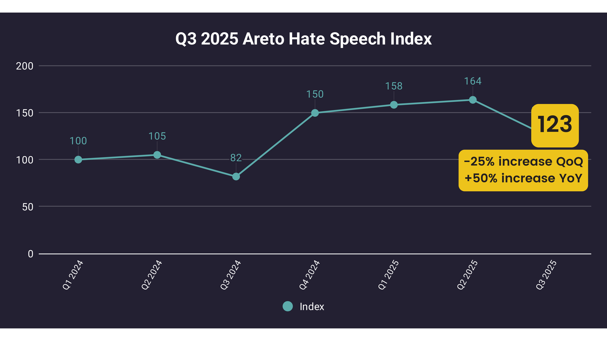 Toxic Visibility in Q3 2025: As Investment Pours In, Women's Sports Face a Structural Abuse Crisis, Marked by Extreme Volatility 