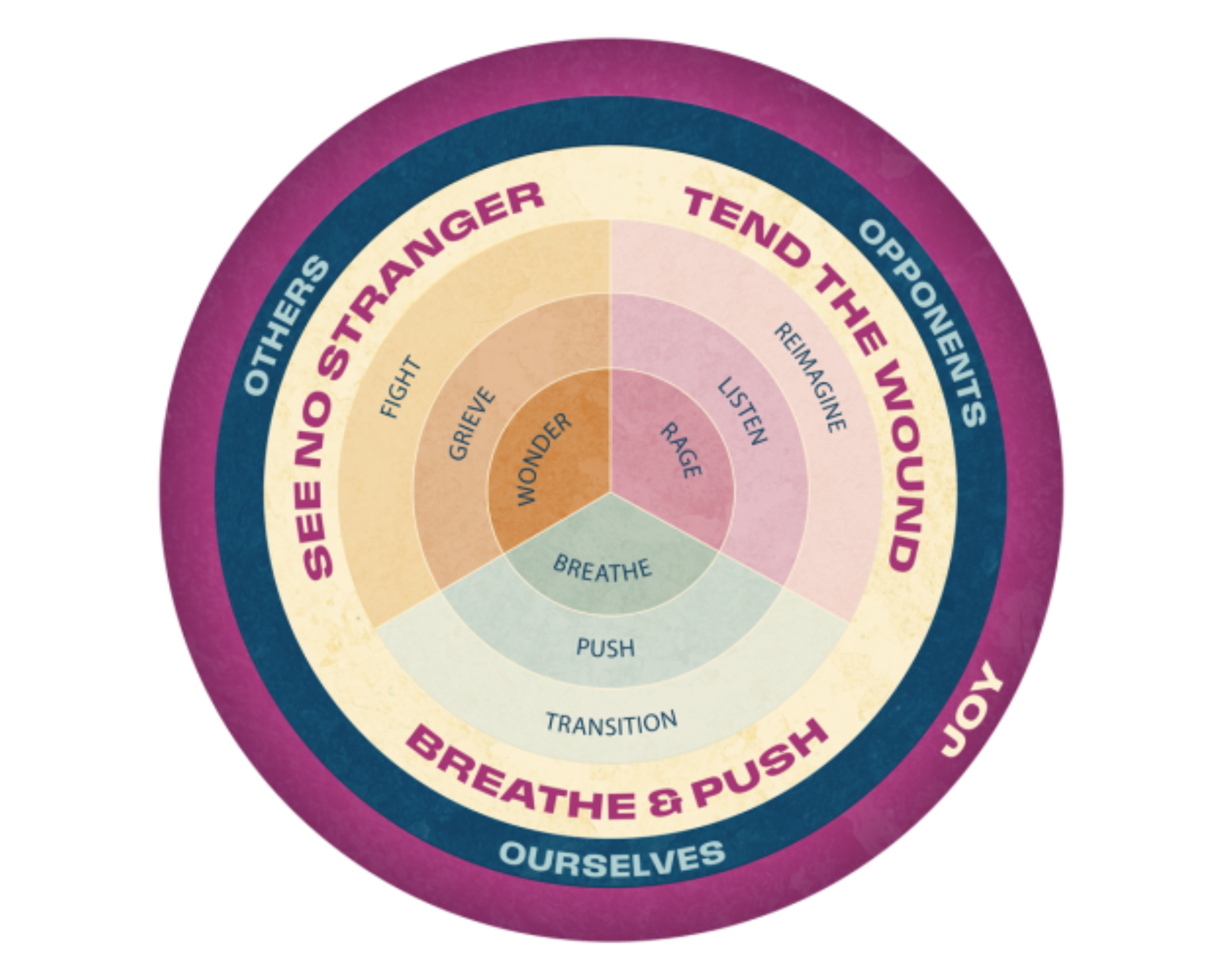 Revolutionary Love — Center for Playful Inquiry