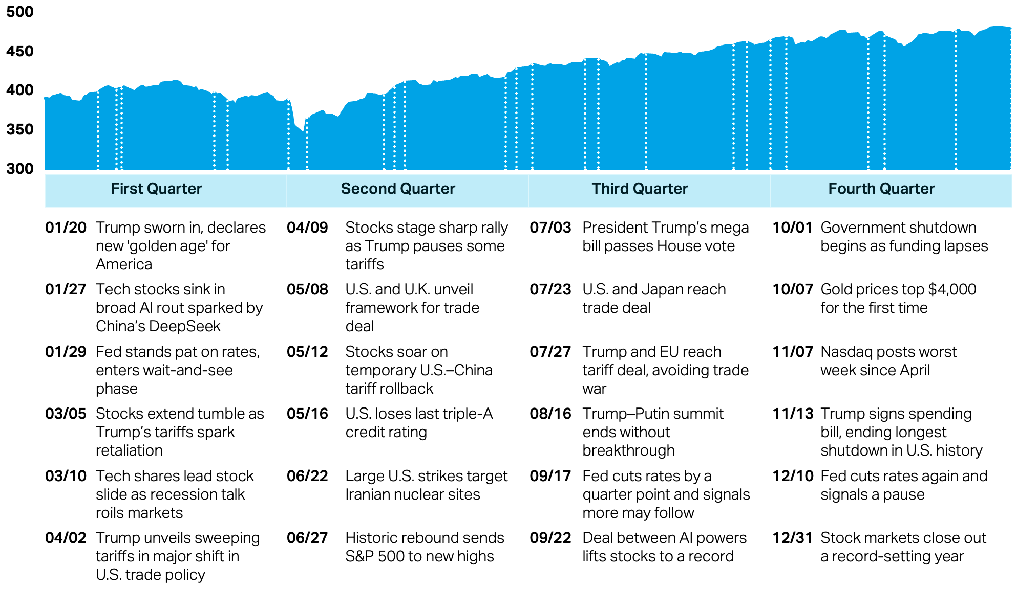 OLIO-QMR-Headlines-2025