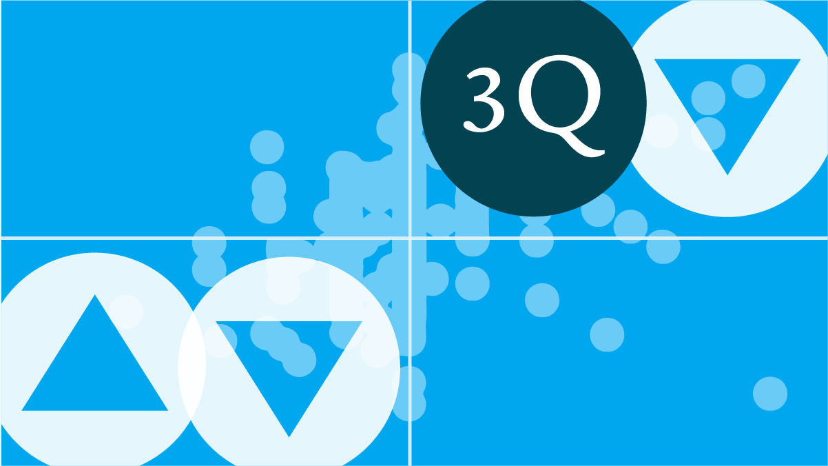 3Q26 Quarterly Market Review