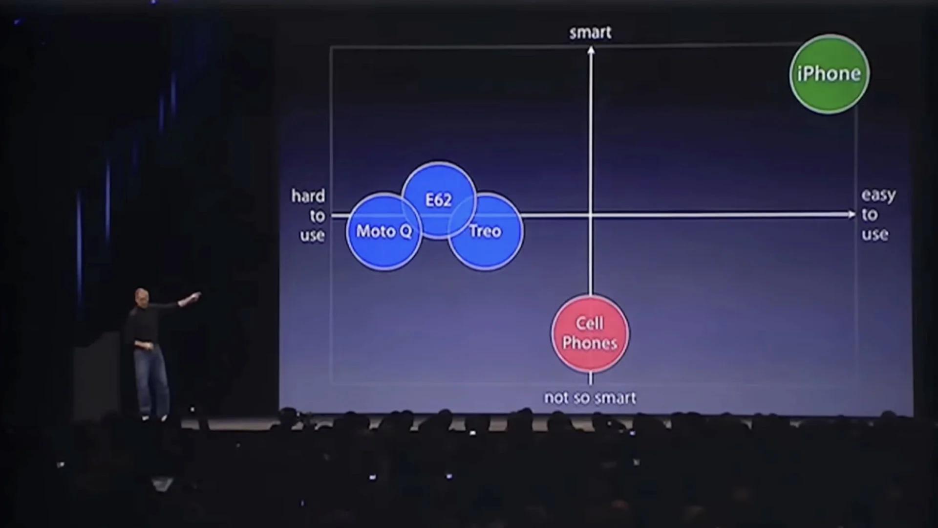 Present with Simple Visuals, Not Dense Text