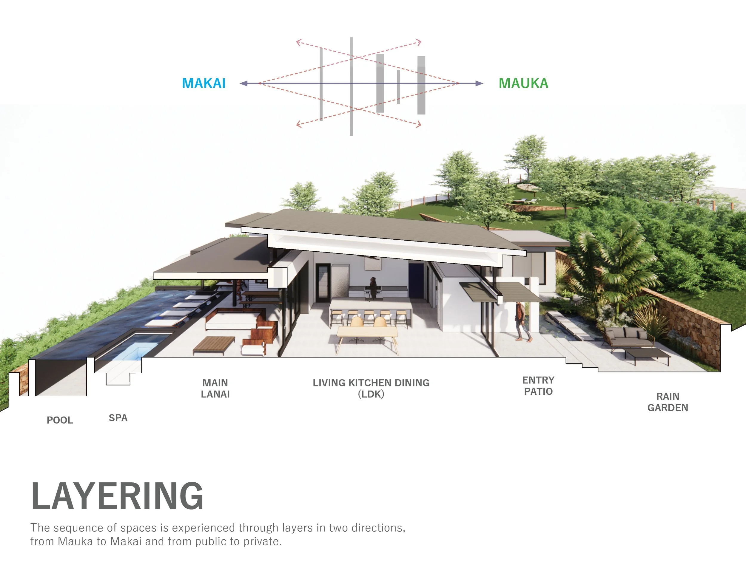 Hawaii Architecture - Hamajang Studio - Hawaii Architects