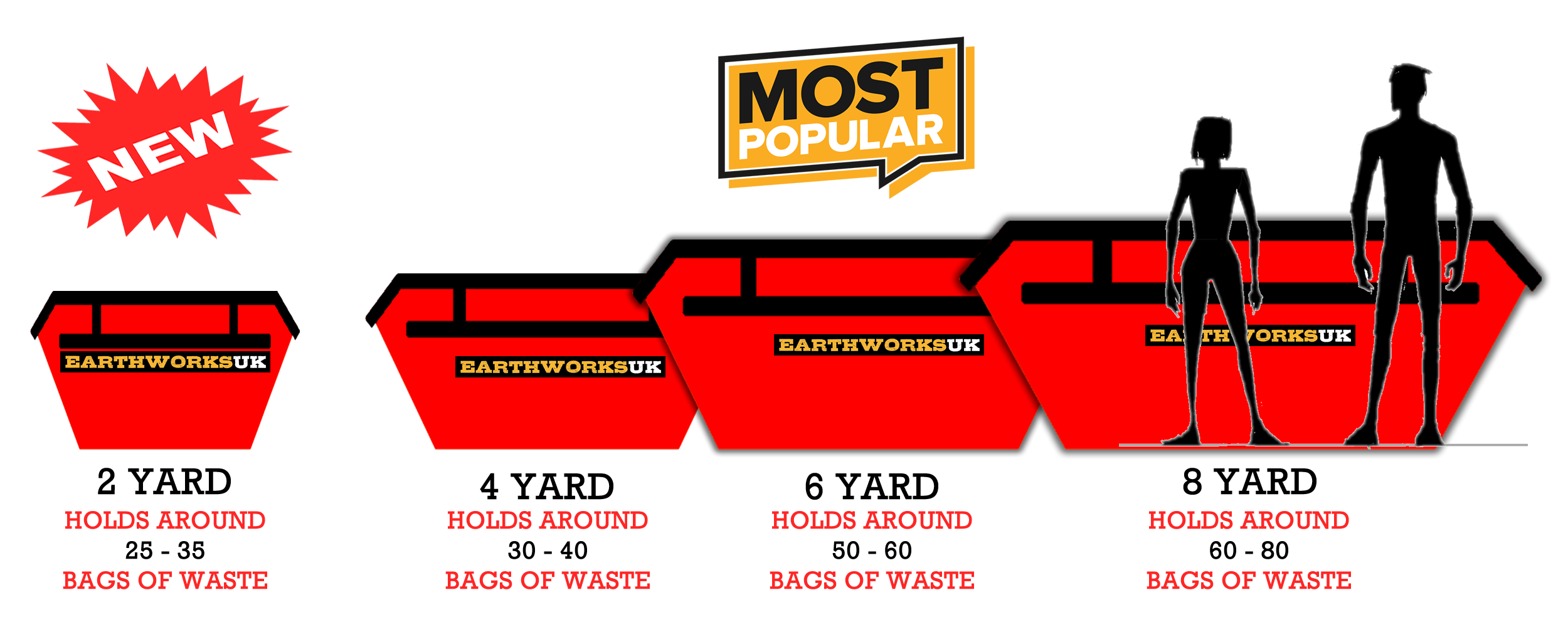 Skip Hire Bristol Waste Removal Earthworks UK Ltd